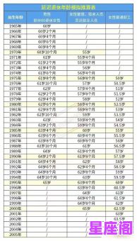 12星座退休年龄是多少？2025最新解析与预测