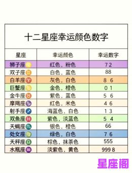2025最新版每个星座的中奖号是多少？全网最全12星座幸运数字揭秘