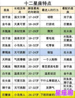 十二星座最爱听的音乐类型解析：从白羊到双鱼，你的星座专属歌单！
