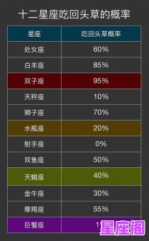 这些星座爱吃回头草嘛？揭秘12星座复合真相！