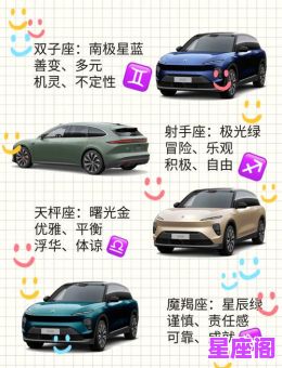 12星座最适合骑的车型大揭秘!你的星座代表什么车? 12星座最适合骑的车型大揭秘!你的星座代表什么车?