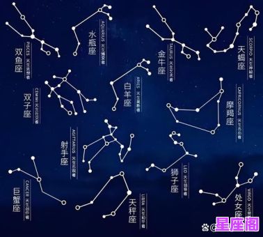 白银黄金星座是什么？全面解析星座等级与特征