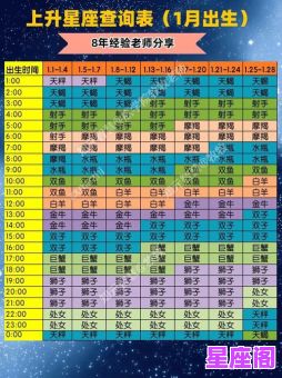 如何查自己是天相星座?3步快速查询法+详细解析指南 如何查自己是天相星座?3步快速查询法+详细解析指南