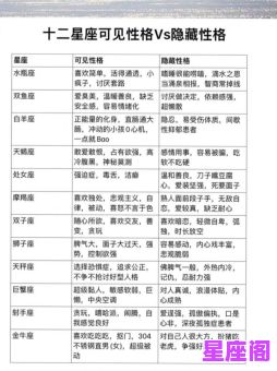 12星座男性脾气性格解析：从白羊到双鱼，各星座男性格特点一览