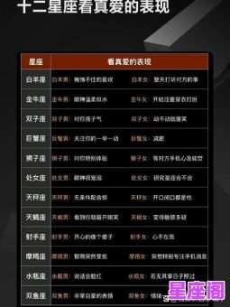 12星座男真爱的方式是：解析他们真心爱你的独特表现与细节！
