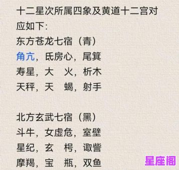 不小心穿越古代的星座：十二星座奇遇古代命运全解析