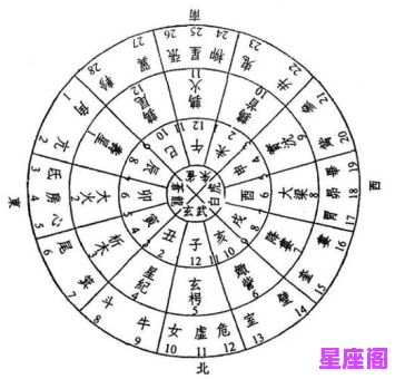 农历92年7月星座运势详解与每月运程指南