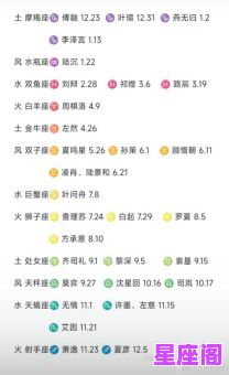 喜欢在家里热闹的星座男TOP5！这些星座男最爱家庭聚会