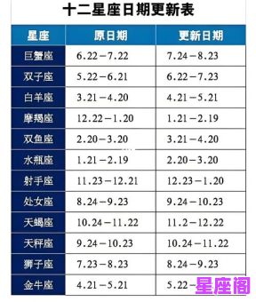 小度二十日是什么星座？日期查询与星座解析指南