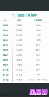 欠钱最多的三个星座：惊人数据揭秘，第一名竟是TA！