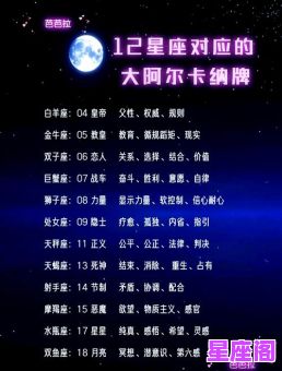 12星座是哪位奥特战士？守护英雄对应表与性格解析