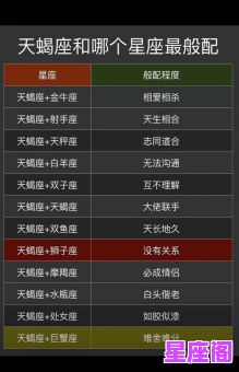 2025天蝎座配对星座排名表 最佳伴侣深度解析 2025天蝎座配对星座排名表 最佳伴侣深度解析