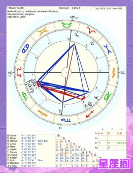 世界文学巨匠的星座密码：揭秘12位名作家女性的星座特质与创作奥秘