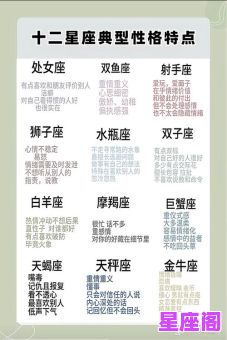 【你想听的十二星座】深度解析：性格、运势与配对全攻略