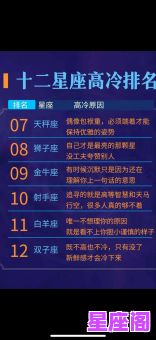 12星座谁精准度更高？深度解析TOP排行榜及科学依据