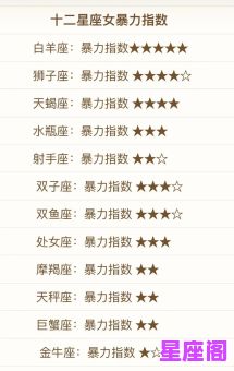 不喜欢轻易生气的星座女性格解析:这三大星座女最温和! 不喜欢轻易生气的星座女性格解析:这三大星座女最温和!