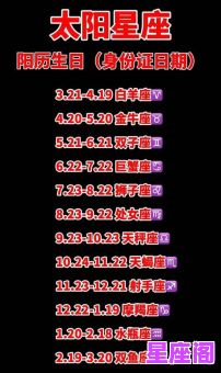 1962年阴历四月二十八出生星座解析：农历日期转星座查询指南